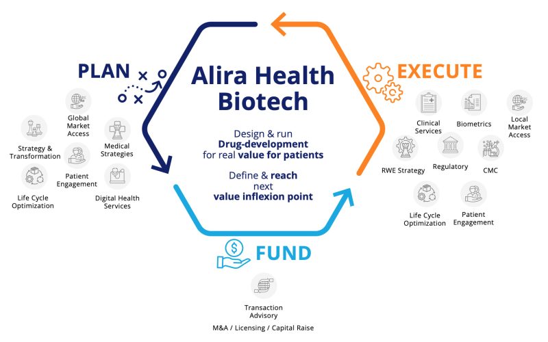 biotech-capabilities