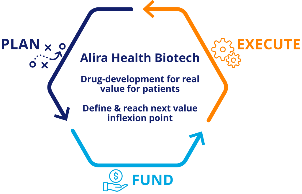 biotech lifecycle illustration