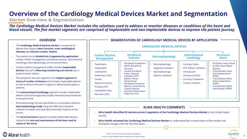 cardiology-medical-devices-market-report-thumb-2