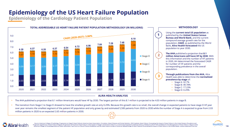 cardiology-medical-devices-market-report-thumb-4