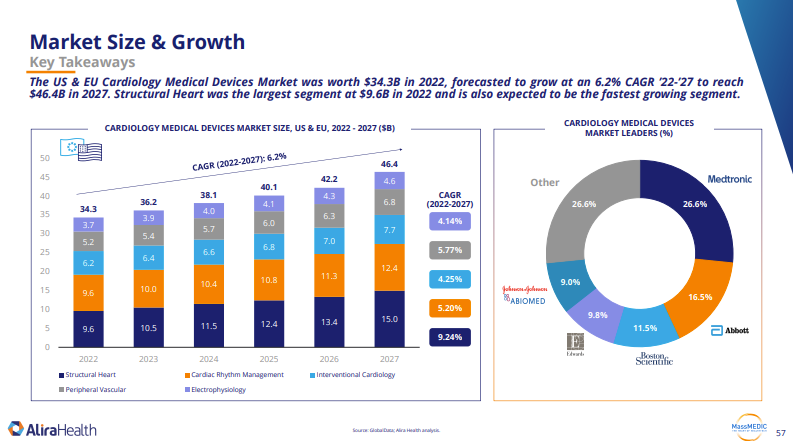 cardiology-medical-devices-market-report-thumb-5