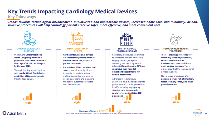 cardiology-medical-devices-market-report-thumb-6