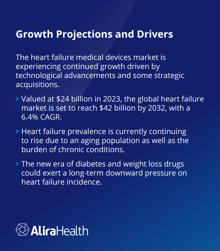 carousel Heart Failure Medical Devices Market Landscape2