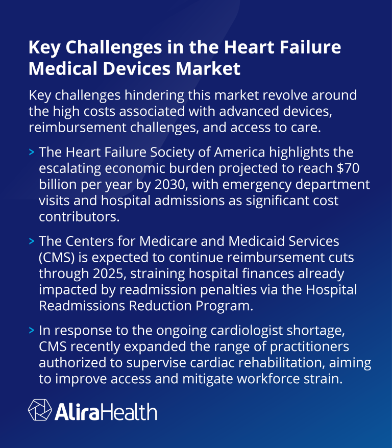 carousel Heart Failure Medical Devices Market Landscape4