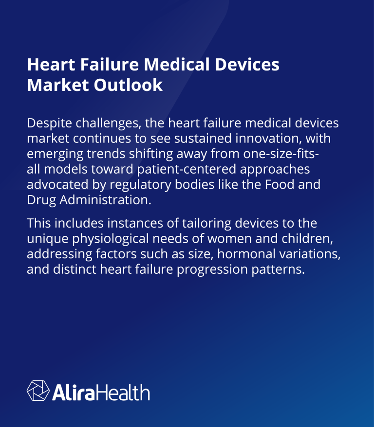 carousel Heart Failure Medical Devices Market Landscape5