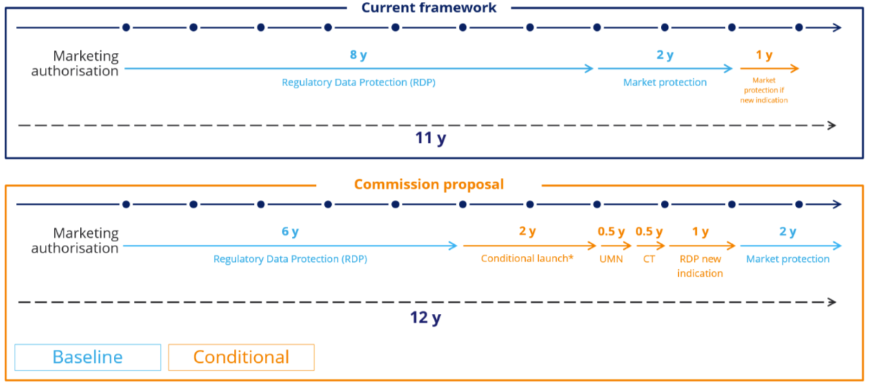 eu pharma package current framework diagram
