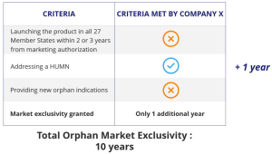 eu pharma package orphan medicine case study
