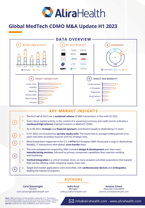 global medtech cdmo market update 2023