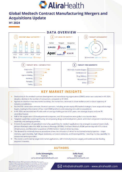 H1 2024 Medtech CDMO M&A Update
