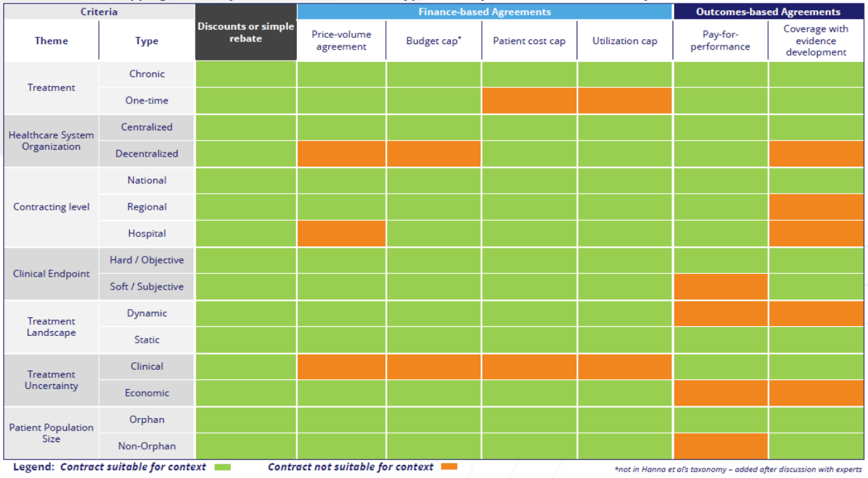healthcare outcomes optimization matrix