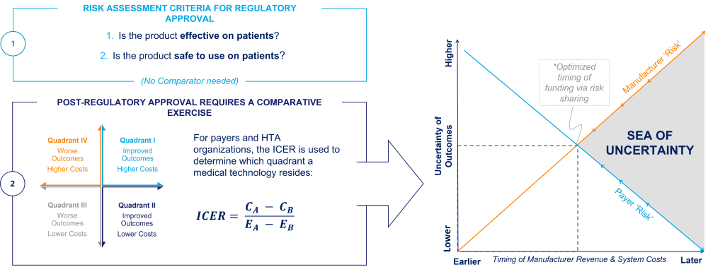 why you need market access chart